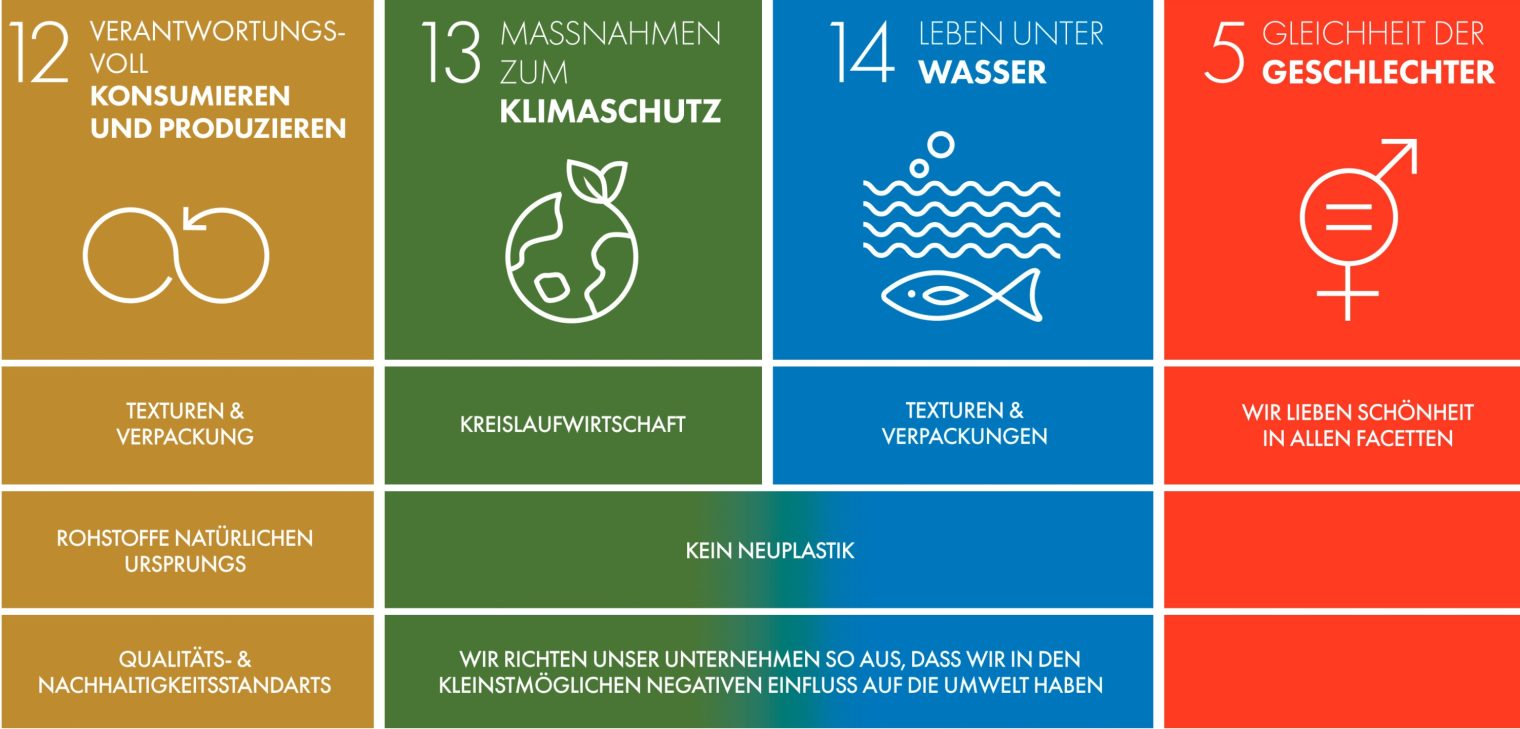 Sustainability Compass MUF DE