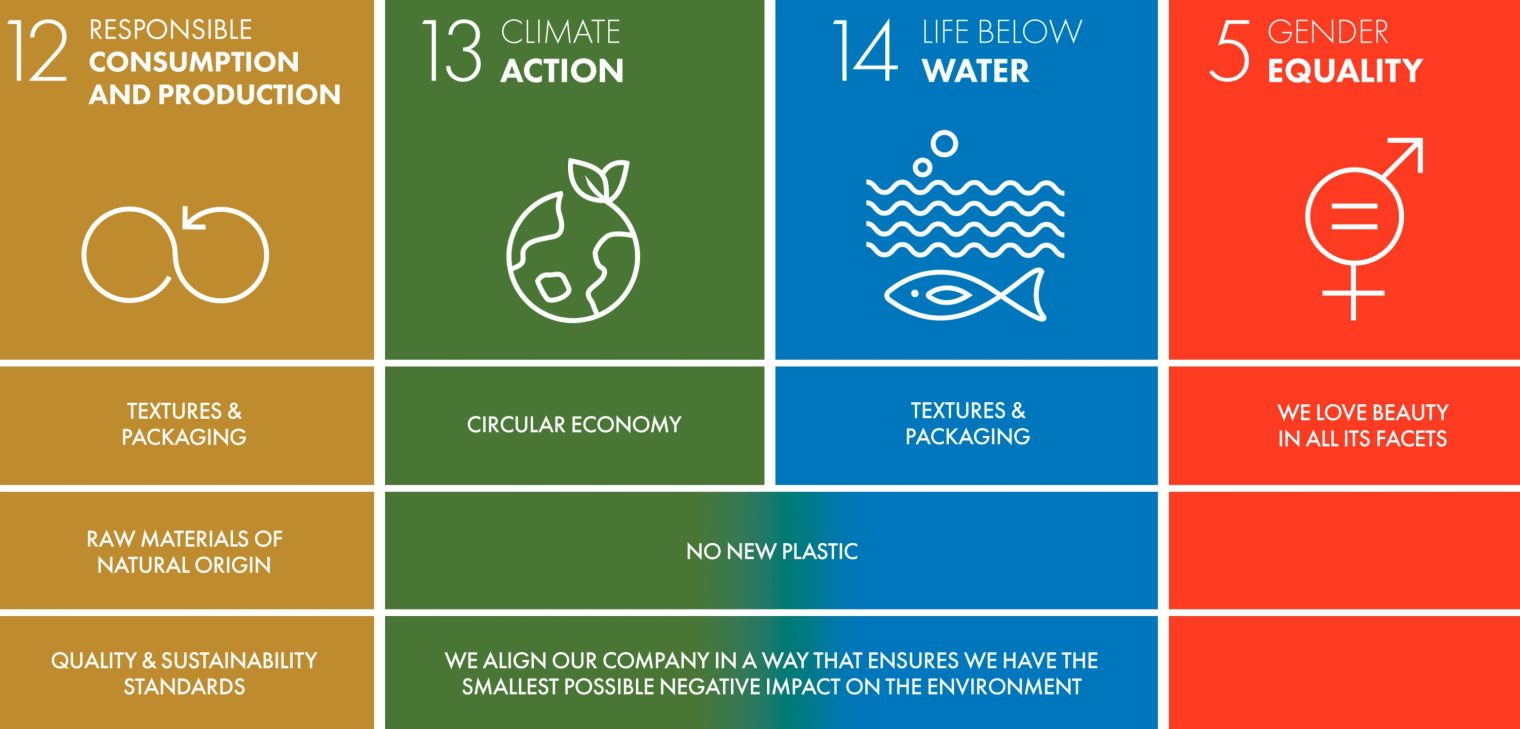 Sustainability Compass MUF EN